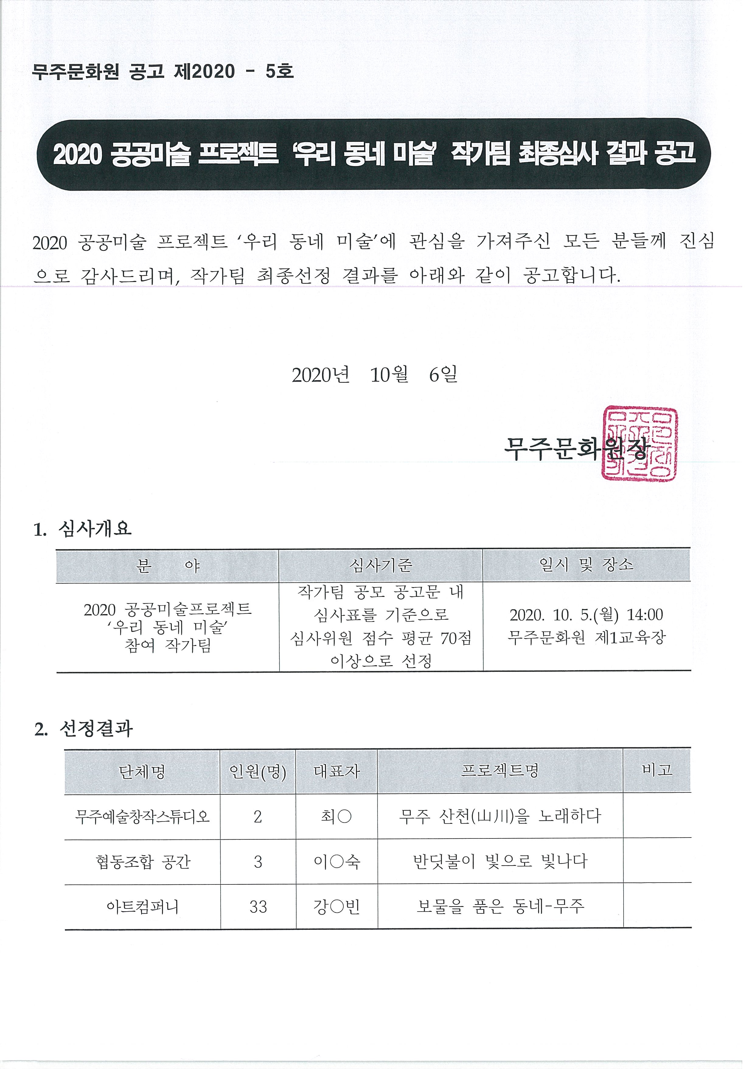 2020 공공미술 프로젝트 작가팀 최종심사 결과 공고